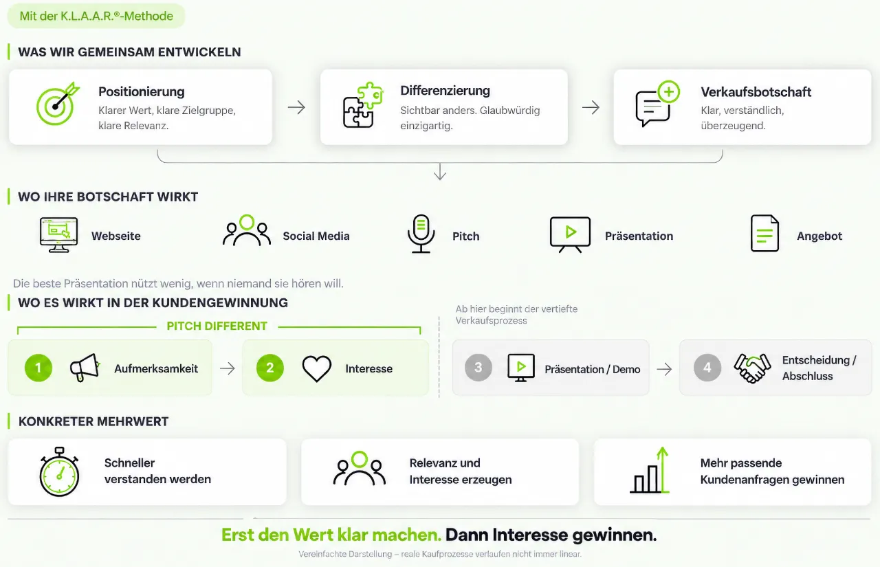 Prozess_Pitch Different Mobile_3